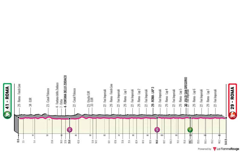 Giro 2025 tappa 21 altimetria