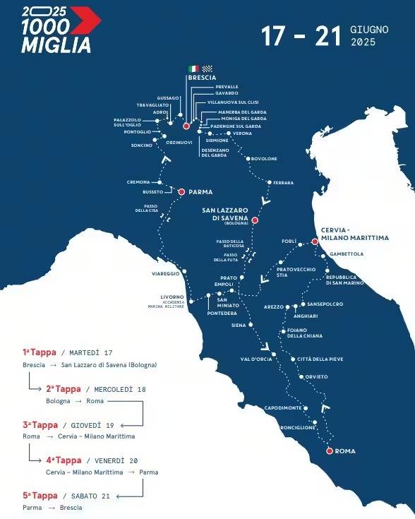 Mille miglia