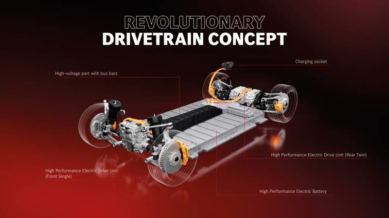 Il futuro elettrico di Mercedes ad alte prestazioni