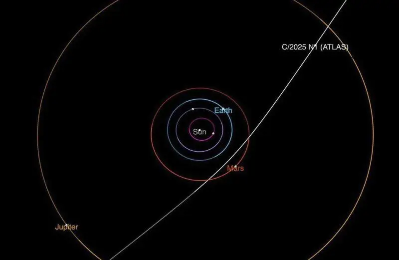 L’astronave aliena non ci salverà (né ci distruggerà): è solo la solita sindrome umana