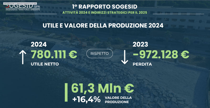 rapporto sogedis utile