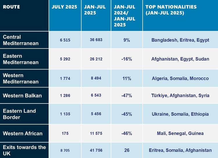 Frontex sbarchi statistiche 2025 08