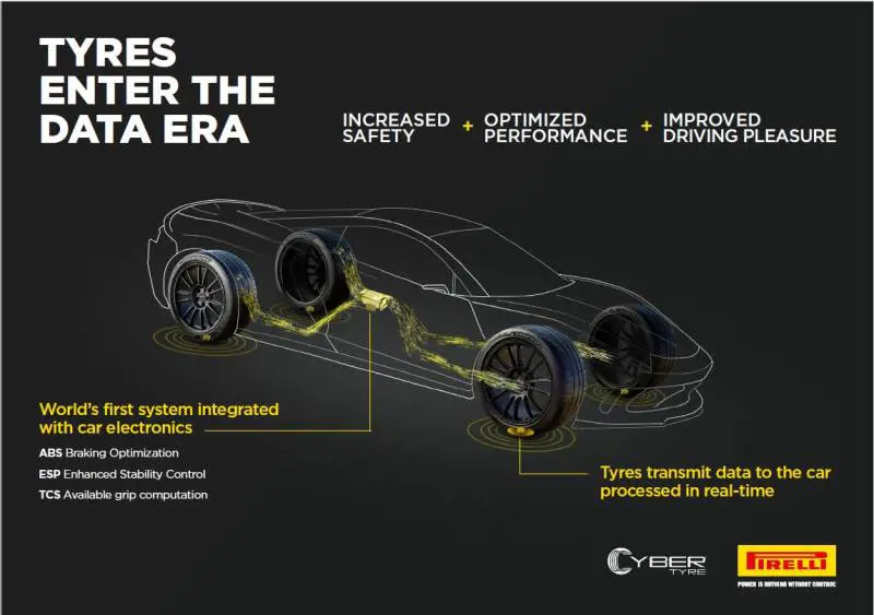 Aston Martin adotterà la tecnologia Cyber™ Tyre di Pirelli