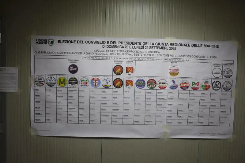 Sfida tra le coalizioni: Marche primo test chiave verso le Politiche