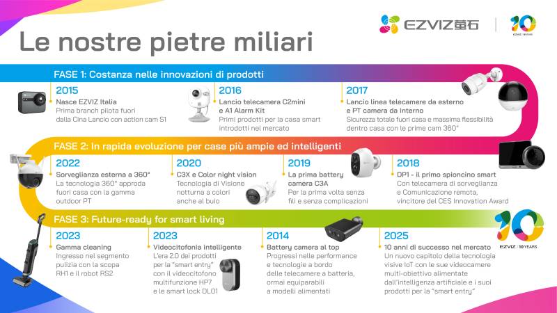 EZVIZ