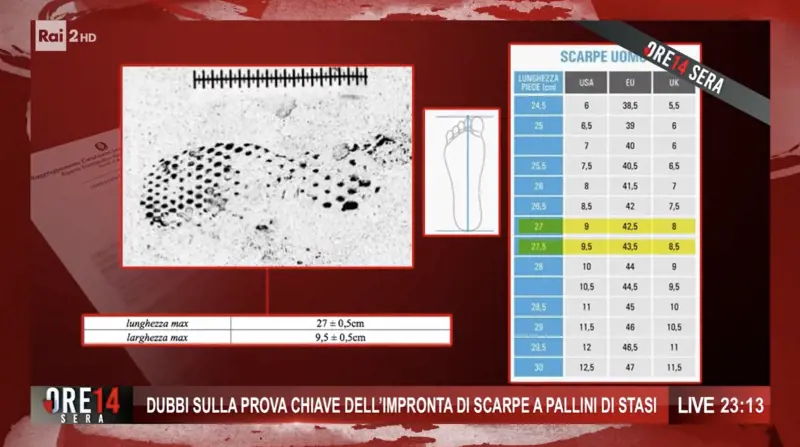 Screen Ore 14 Sera