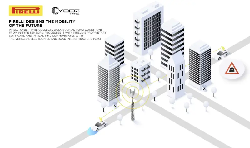 Cyber Tyre di Pirelli conquista il premio V2X – miglior tecnologia pneumatici 2025