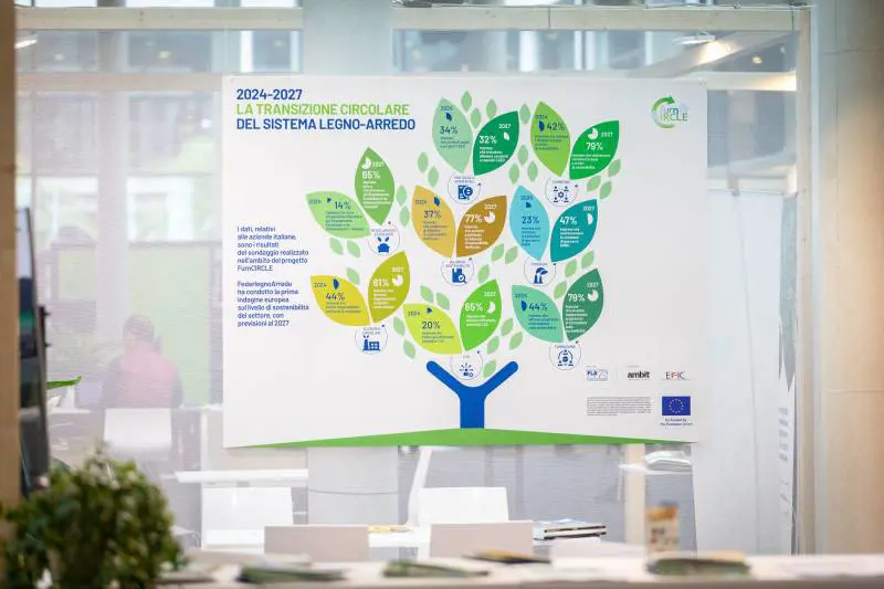 Federlegno a Ecomondo: transizione sostenibile e condivisa
