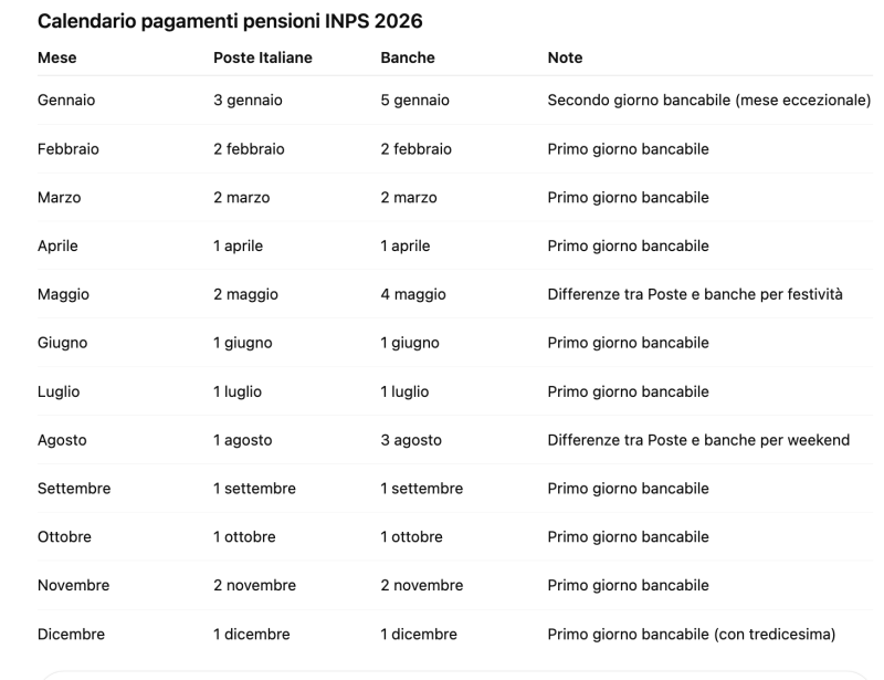 calendario pensioni 2026