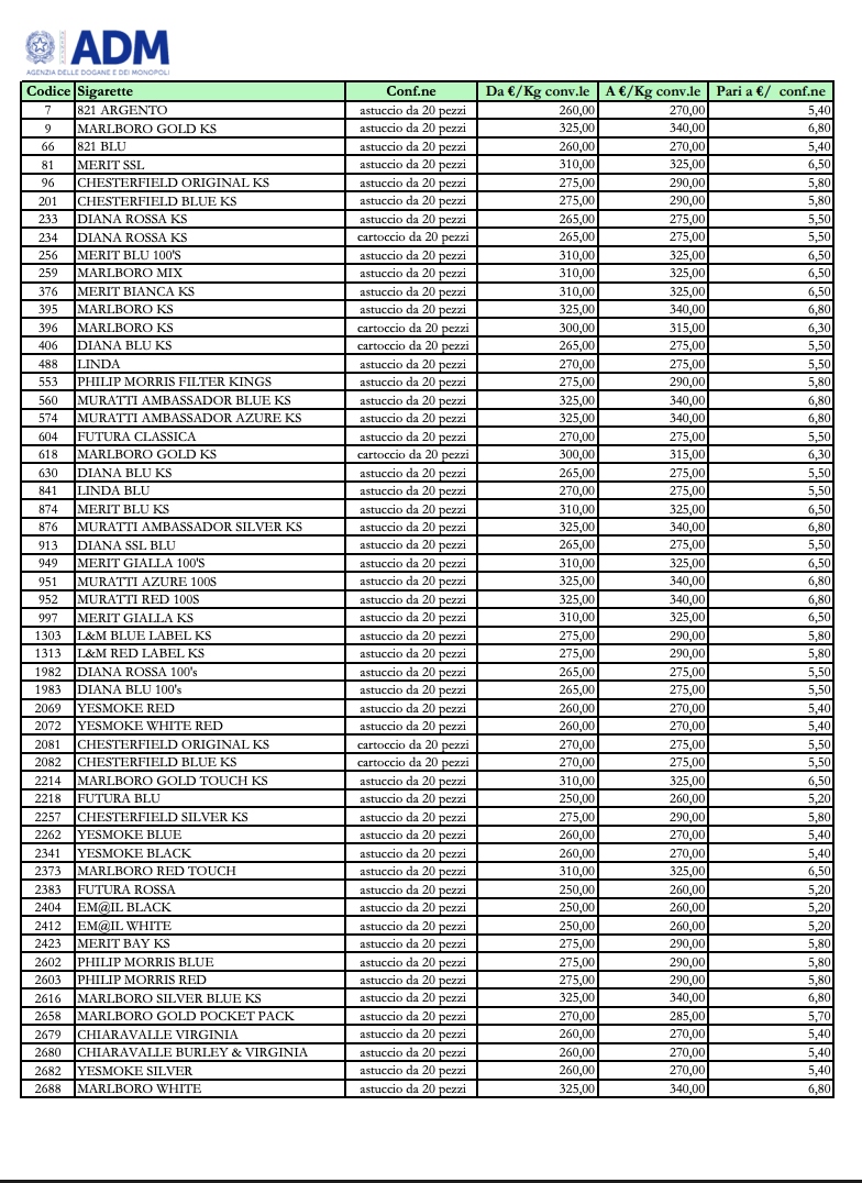 tabella sigarette