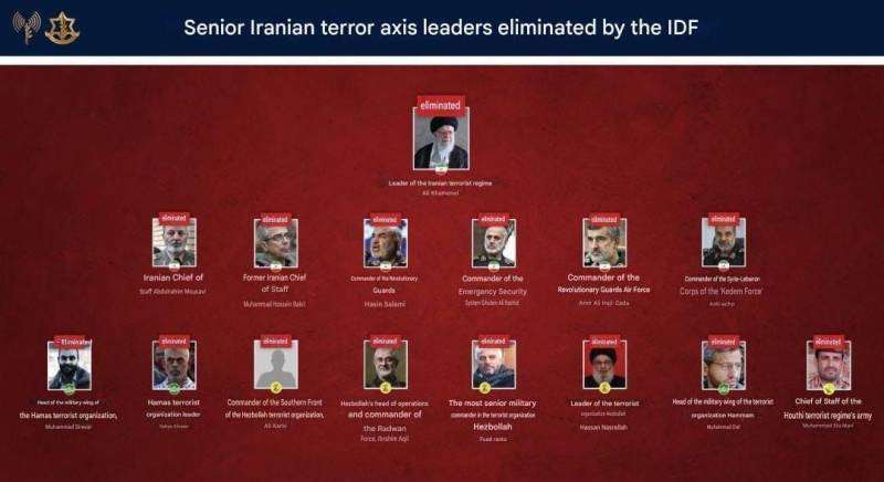 Asse della resistenza