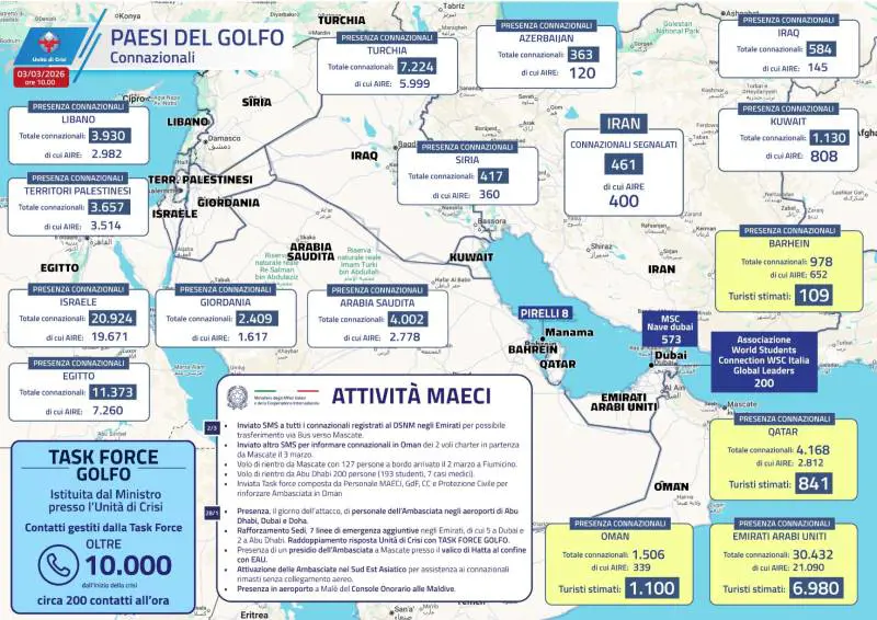 La mappa degli italiani nei Paesi del Golfo, Tajani: "Pronti nuovi voli"