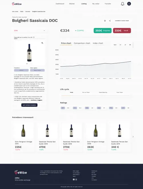 eWibe, il live market di vini pregiati