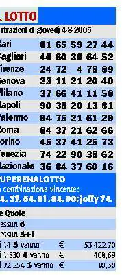  L’auto a idrogeno parte a 300 all’ora