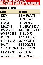 CULTURA, UN FIORETTO È MEGLIO DI UN FIORE