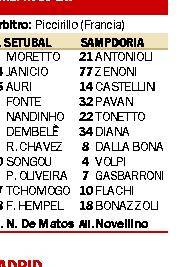 A Setubal l’euroSampdoria sogna  la prima «Vitoria» dell’era Garrone