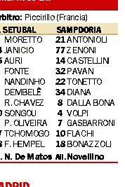 A Setubal l’euroSampdoria sogna  la prima «Vitoria» dell’era Garrone