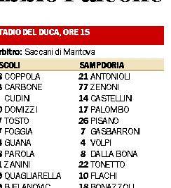 Sampdoria ad Ascoli con il dubbio Falcone