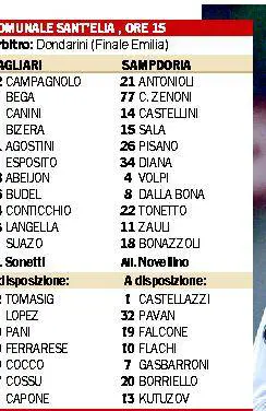 La  Samp a Cagliari per replicare Goteborg