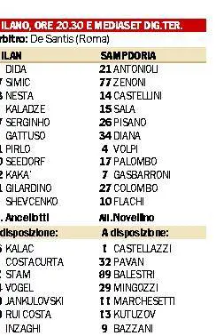 Bazzani «gela»  la Samp: il bomber è in forte dubbio