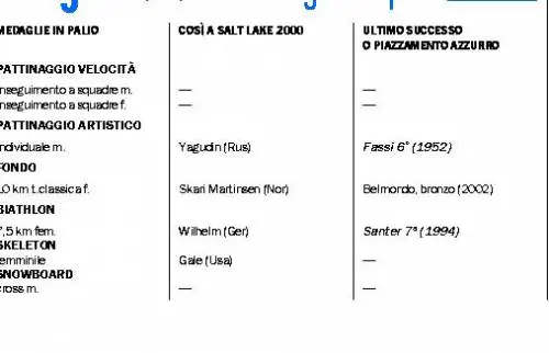 Gemina:  Save allattacco sulle strategie