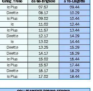 Sapic a segno con cinque reti trascina la Filanda Carisa