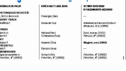 La Samp dei giovani piace agli imperiesi