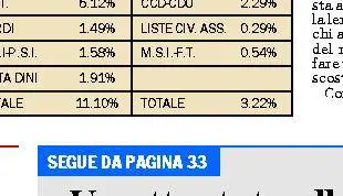 Pericu vinse con partiti che non potevano essere ammessi al voto
