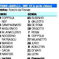 I tifosi assenti per forza chiedono al Genoa il riscatto del «Garilli»