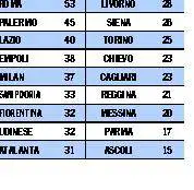 «Così in Italia truccavamo le partite» Rispunta O’Neill e attacca la serie A