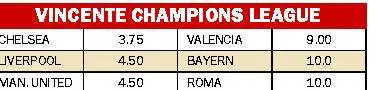 Champions in salita per Milan e Roma