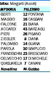 La Sampdoria contro il Palermo Ultima chiamata per lEuropa