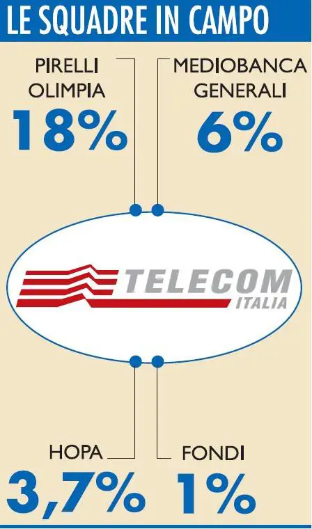 Tronchetti silura Rossi, Mediobanca non ci sta