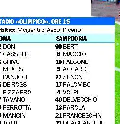 Solo Quagliarella allattacco di una Roma giù di tono
