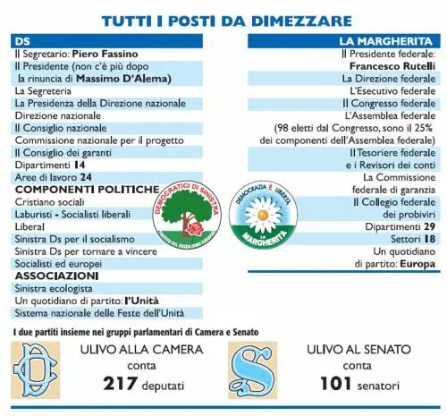 Giornali e poltrone, stagione di saldi