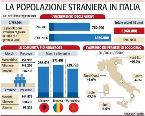 No alla poligamia, ecco la carta dei valori