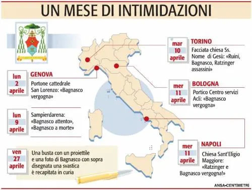 I cattolici dell’Unione: anticlericalismo fomentato a sinistra