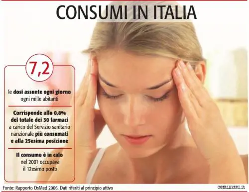 Allarme antinfiammatori. La Ue pronta a bloccare la vendita del nimesulide