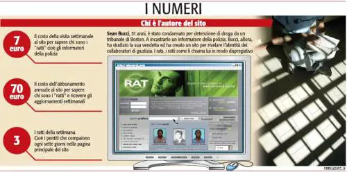 I criminali bruciano le spie dell’Fbi con un clic