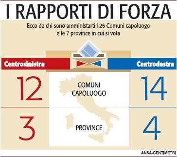 I rapporti di forza