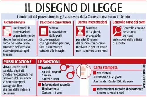 Intercettazioni, la riforma s’allontana