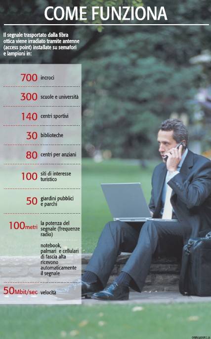 Milano, internet senza fili: si naviga in tutta la città