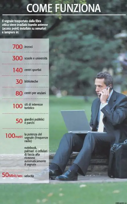 Milano, internet senza fili: si naviga in tutta la città