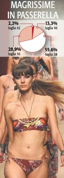 La vendetta dei fantasmi sordi