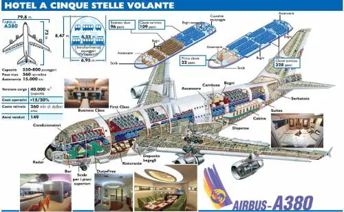 Suite di lusso a 10mila metri. Il volo costa 22mila euro