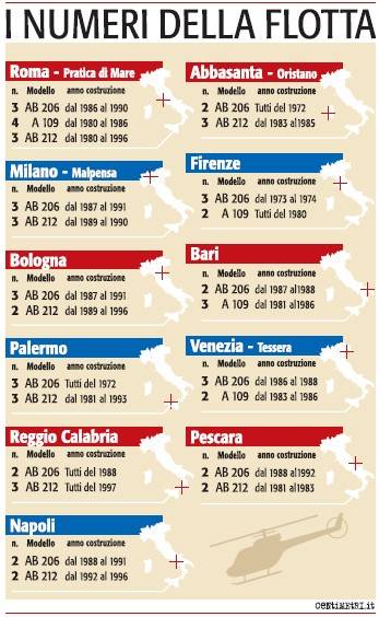 La polizia vola su elicotteri vecchi di 35 anni