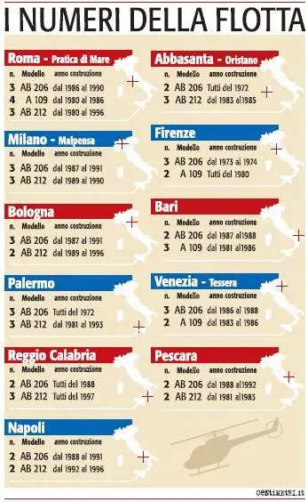 La polizia vola su elicotteri vecchi di 35 anni