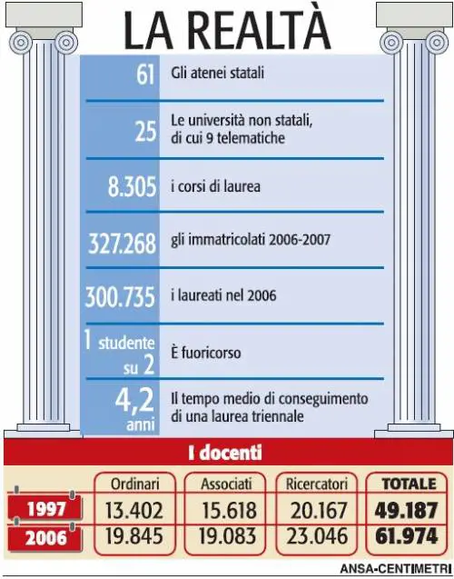 Così fanno carriera i docenti dell’Ulivo