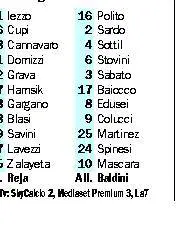 Panucci ci prende gusto e affonda anche il Genoa