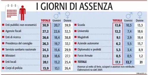 Fisco e Palazzo Chigi esempi negativi